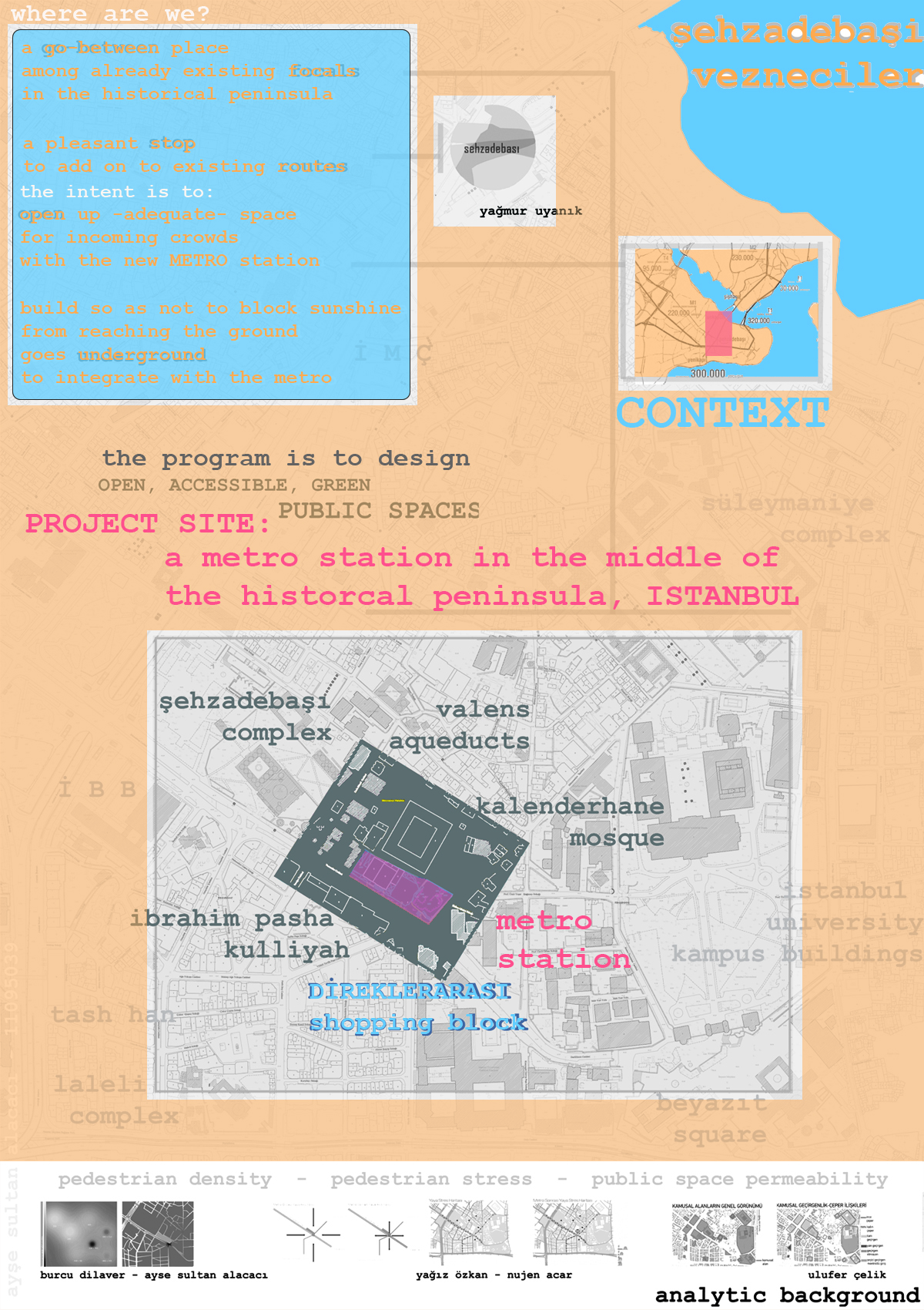 map of the context of the site and analysis summaries